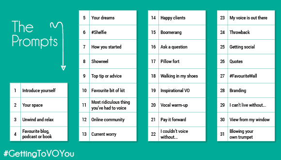 #GettingToVOYou prompts