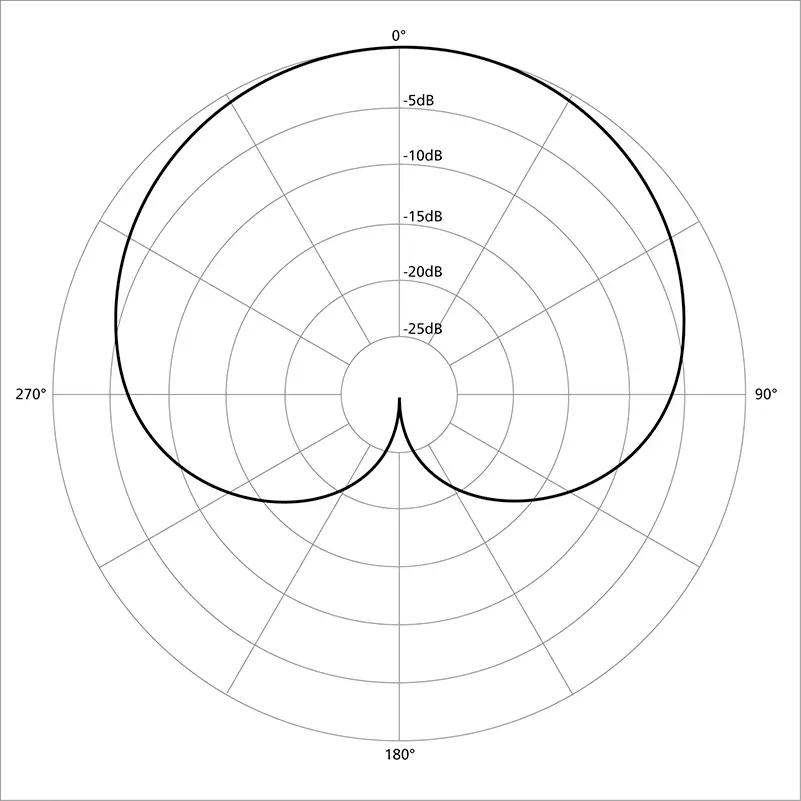 cardioid microphone
